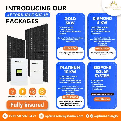 Bespoke Solar System with Lithium-ion Battery Storage – Made to Measure