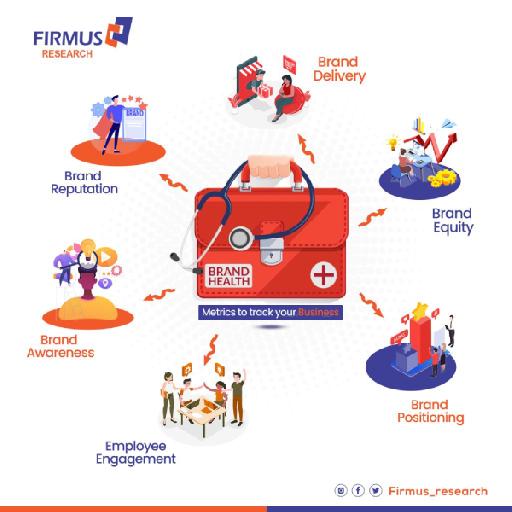firmusadvisory - Brand Health Tracking