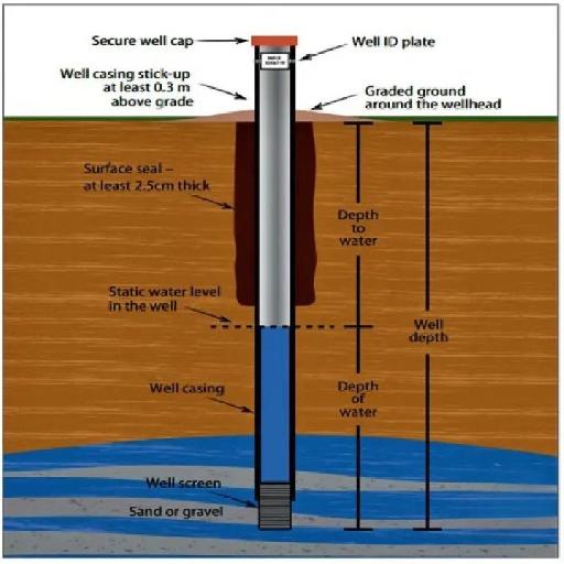 Rem - Borehole Drilling