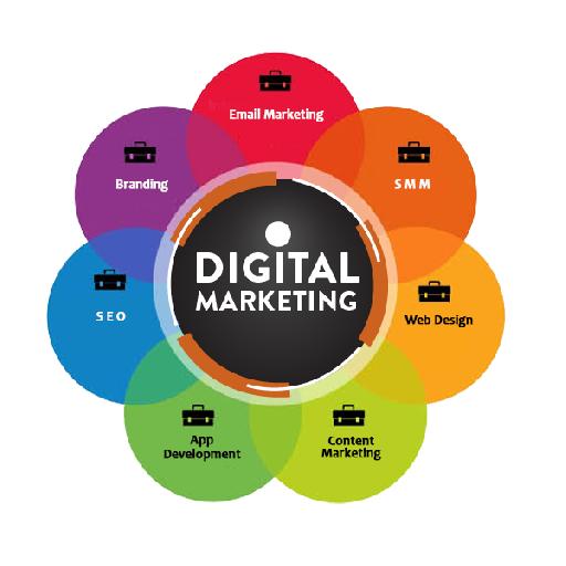myriad - Marketing