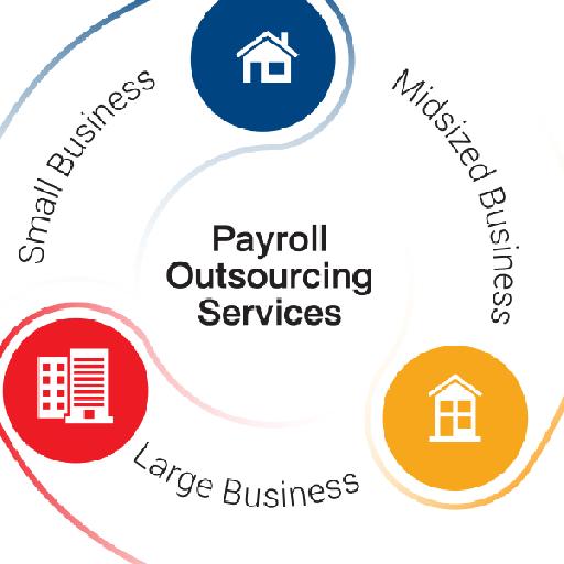 jobhouse - Payroll Outsourcing