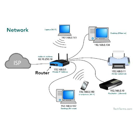 Niche - Integrate Networks Integration