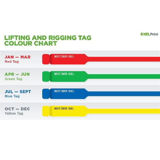 JTS - Quarterly Inspection Tags for Lifting Equipment and Power Hand Tools – Essential Safety Compliance