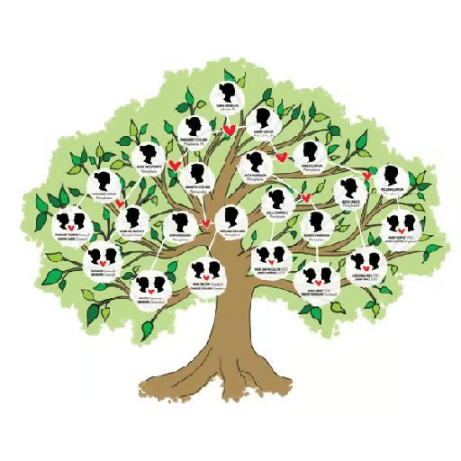 techprinceconsulting - family history And Genealogy