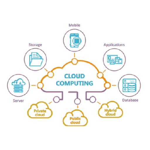 radiusgh - Cloud Offerings