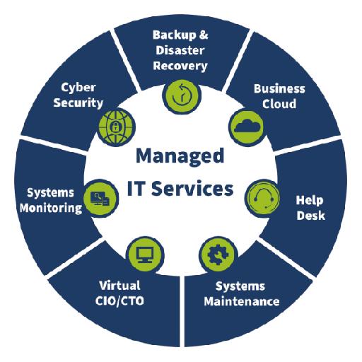 radiusgh - Managed IT Services