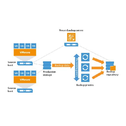 radiusgh - Backup Services
