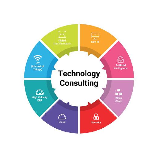 Marcbrain - Technology Consulting