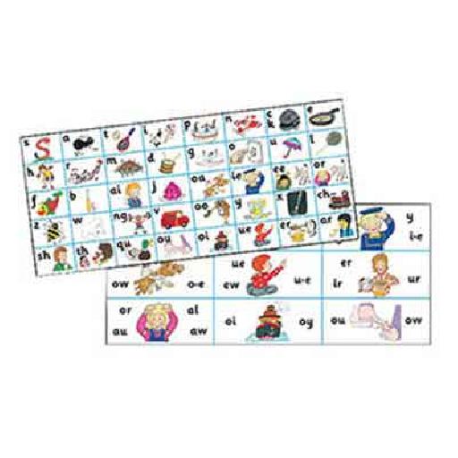 Jolly Phonics Letter Sound Strip – Classroom Spelling Aid (Pack of 30)