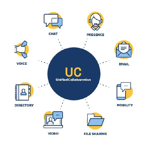 techland - Unified Communication and Collaboration Solutions