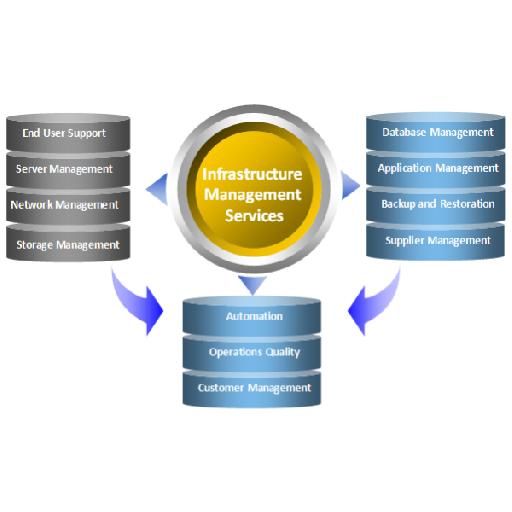 techland - IT Infrastructure Management