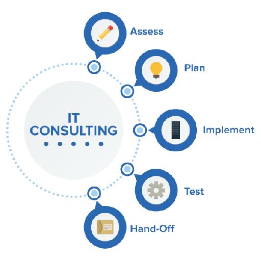 gadositsolutions - IT Consultancy