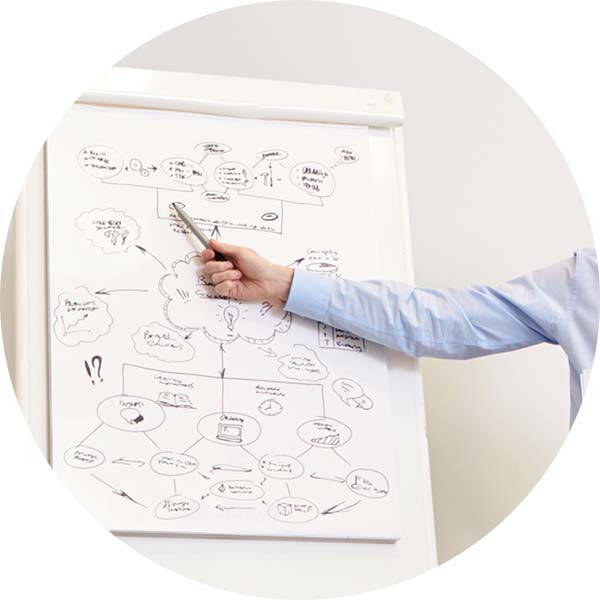 elysia - Inbound Marketing