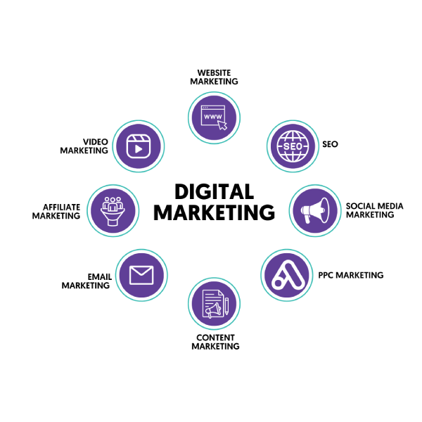 stairwayconsultancy - Digital Marketing