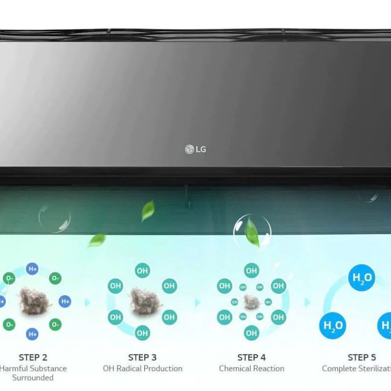 LG 2.5HP ARTCOOL Inverter AC - Mirror Glass Design, Wi-Fi, Ionizer, 70% Energy Saving