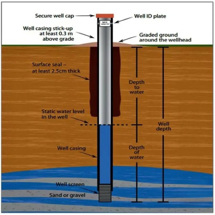 Rem - Borehole Drilling