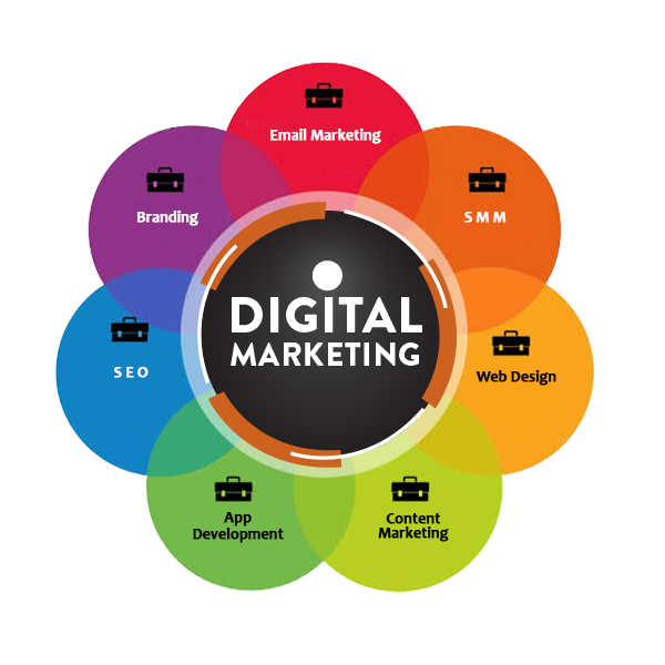 myriad - Marketing