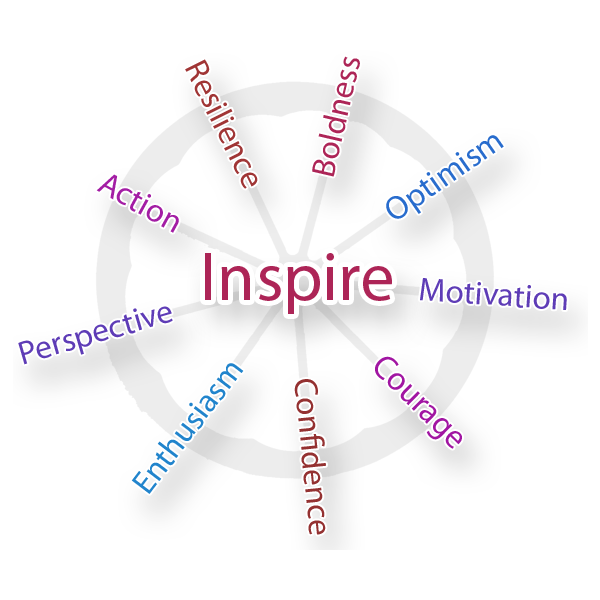 doterrysconsulting - Motivational Speaking