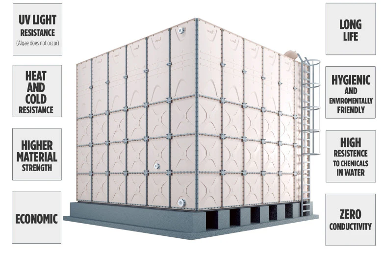 GRP Modular Water Tank – Made in Turkey | High-Strength, Corrosion-Resistant Water Storage Solution for Commercial & Industrial Use in Ghana