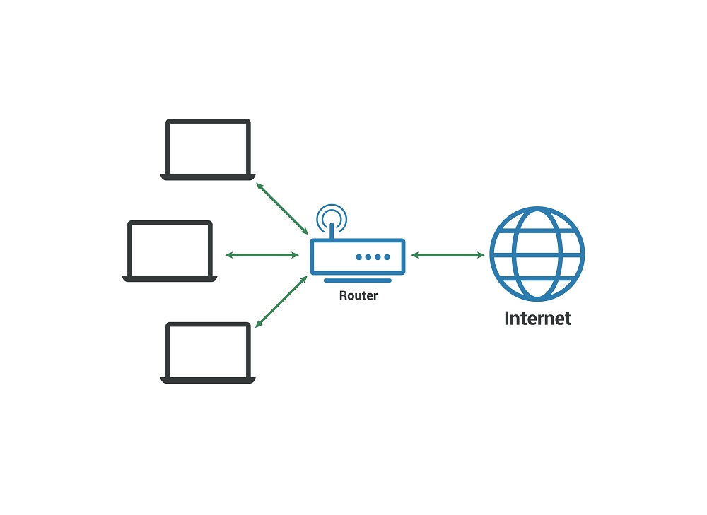 Codewrite - LAN WAN Networking
