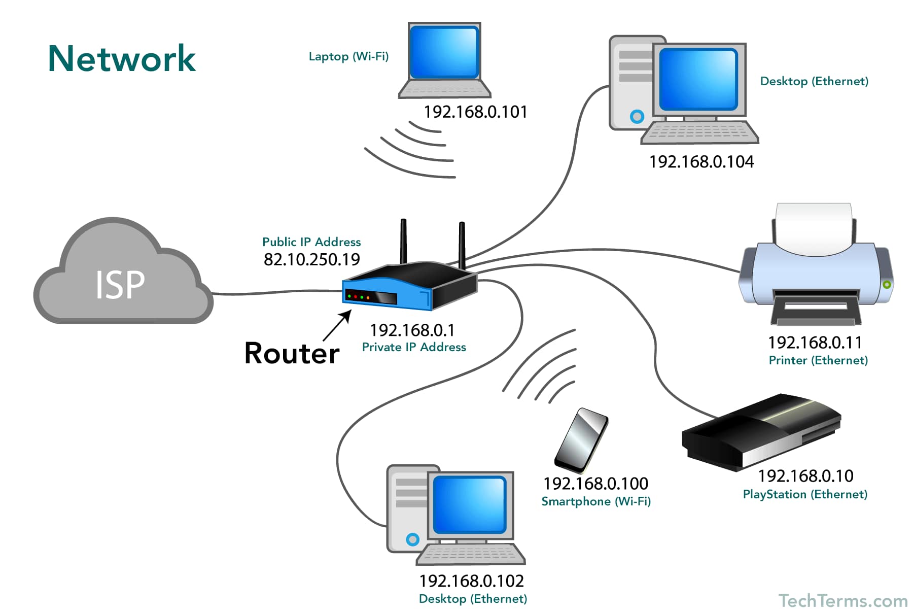 Niche - Integrate Networks Integration