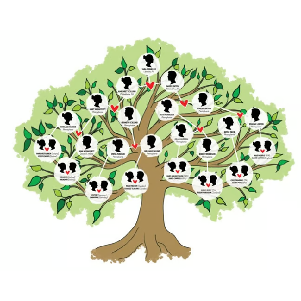 techprinceconsulting - family history And Genealogy