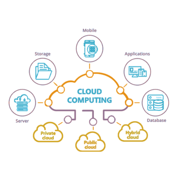 radiusgh - Cloud Offerings