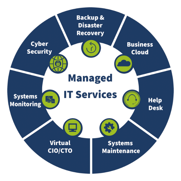 radiusgh - Managed IT Services