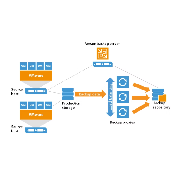 radiusgh - Backup Services