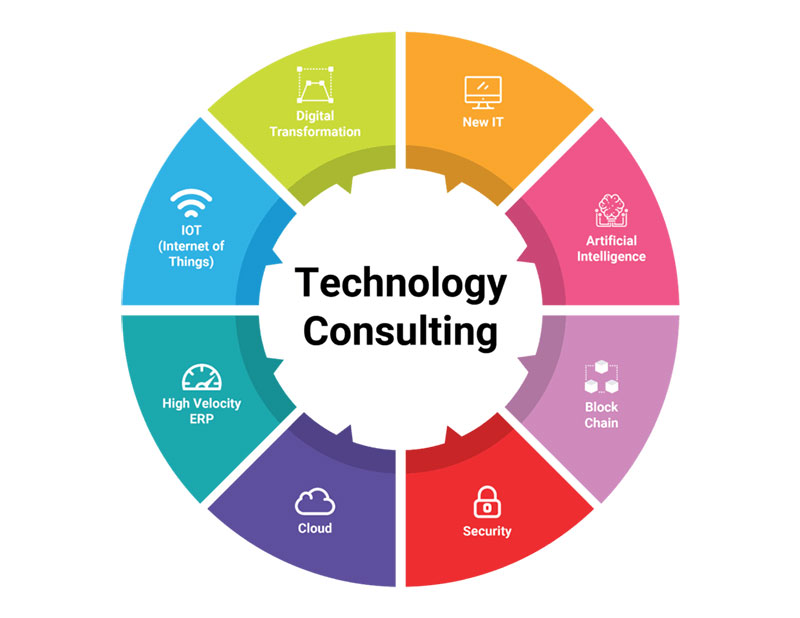 Marcbrain - Technology Consulting