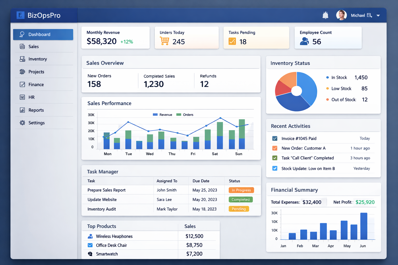 Custom Corporate Multi-Cloud Cost Optimization & Anomaly Detection Platform