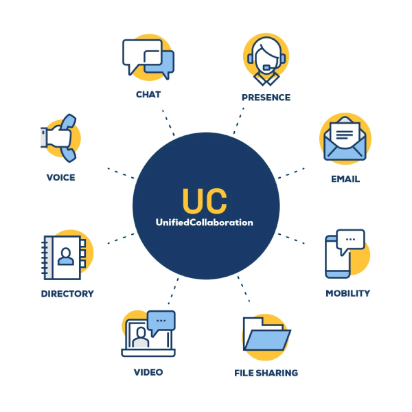 techland - Unified Communication and Collaboration Solutions