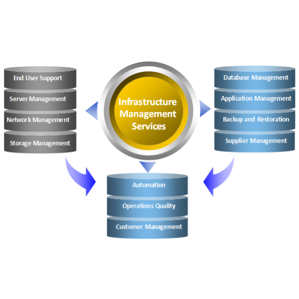 techland - IT Infrastructure Management