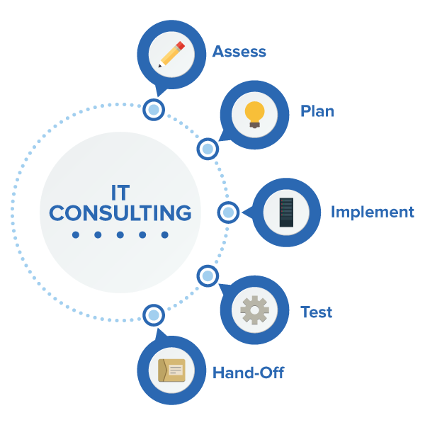 gadositsolutions - IT Consultancy